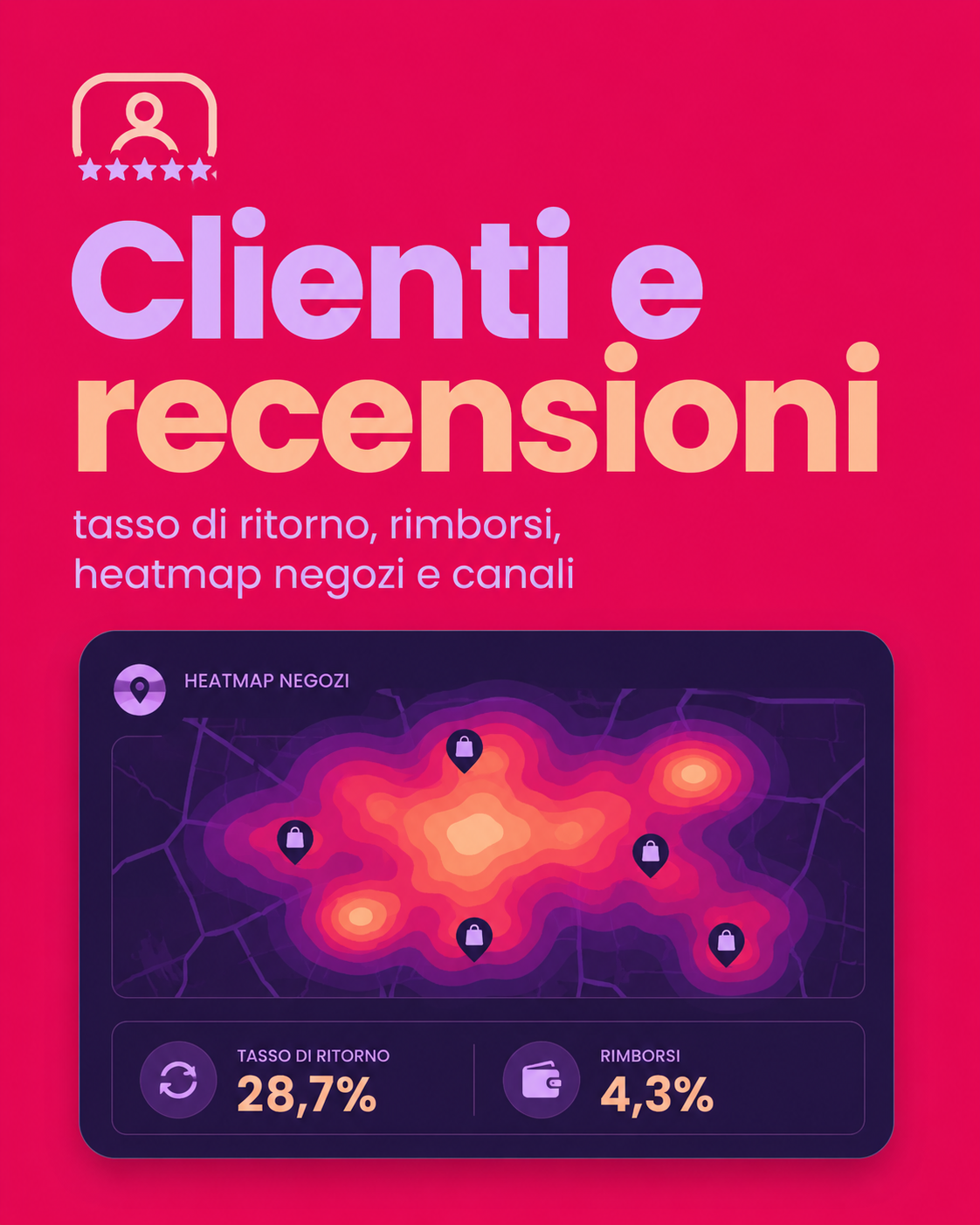 Dashboard unificata: matrice negozio × canale