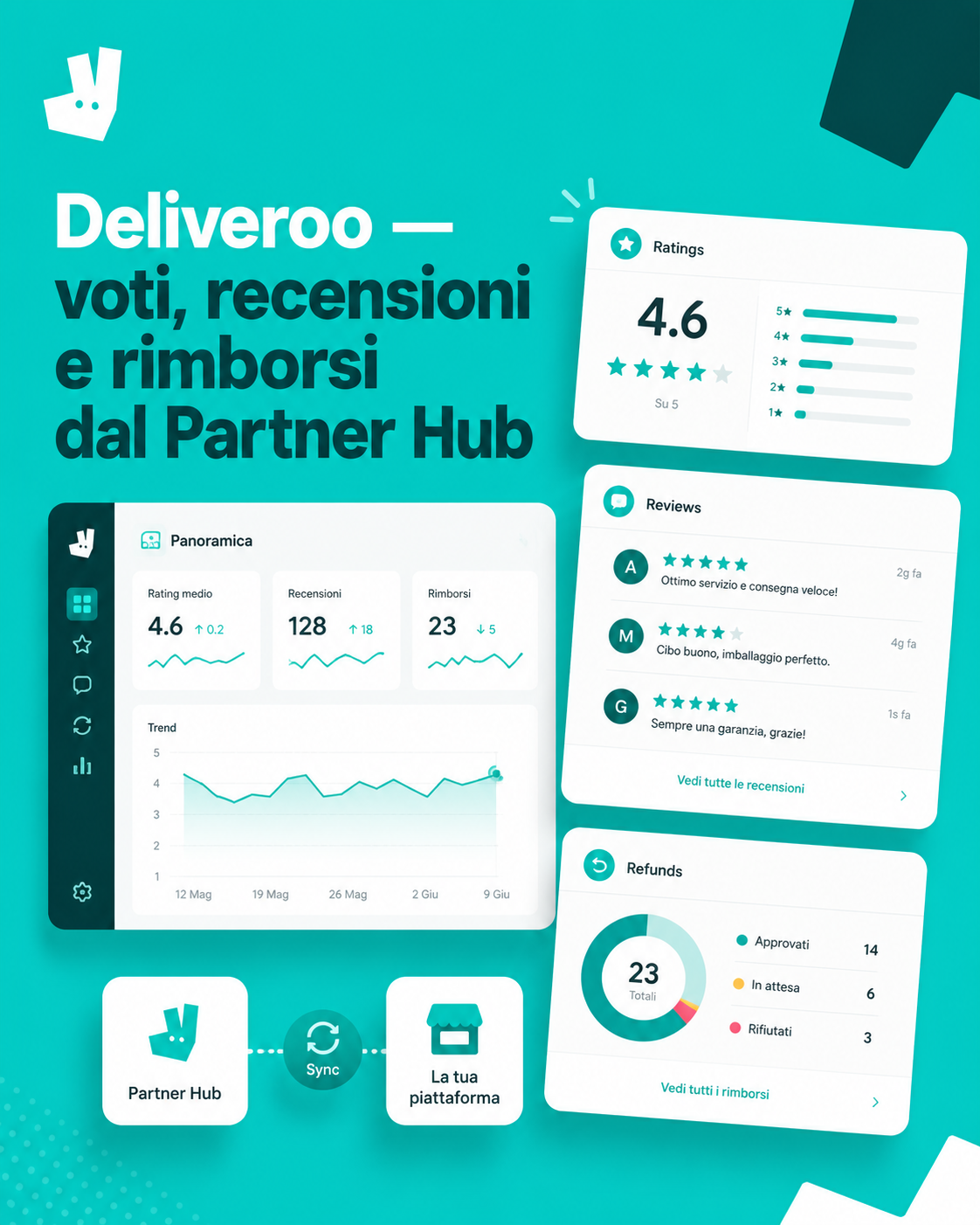 Deliveroo — voti, recensioni e rimborsi dal Partner Hub