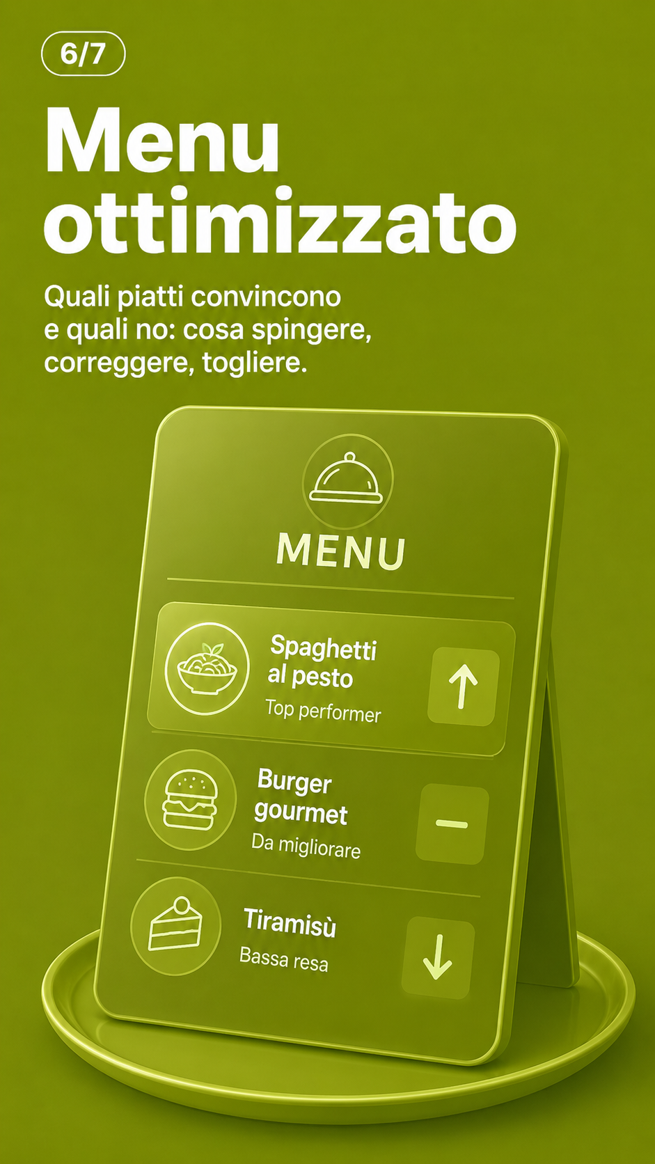 Funzione 6