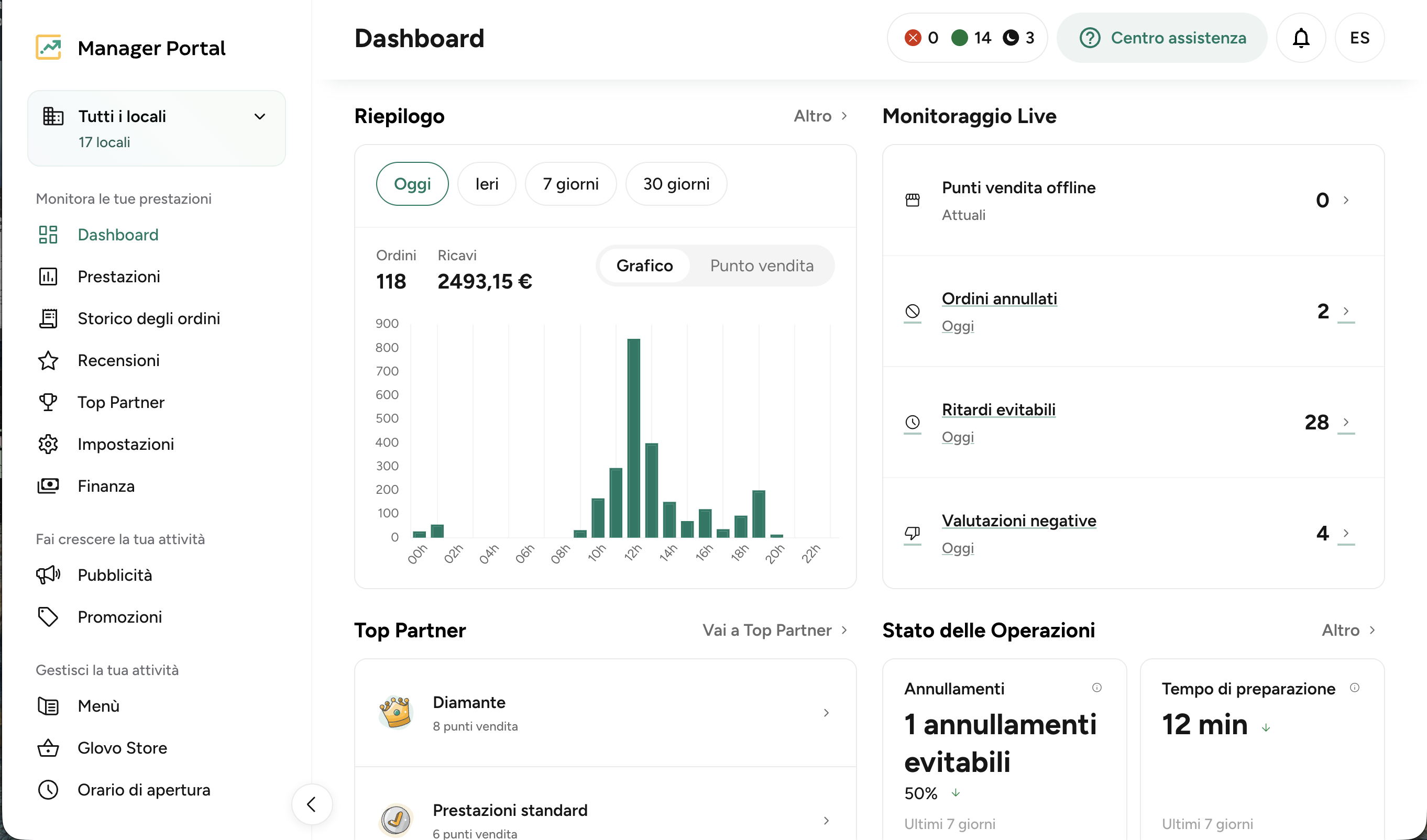 Portale Glovo Manager