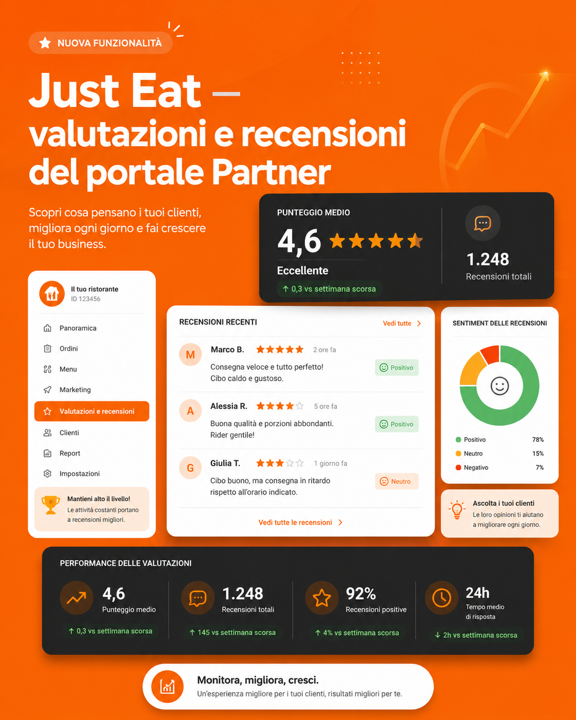 Just Eat — valutazioni e recensioni del portale Partner